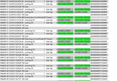 System zarządzania szatnią on-line - historia użycia szafek